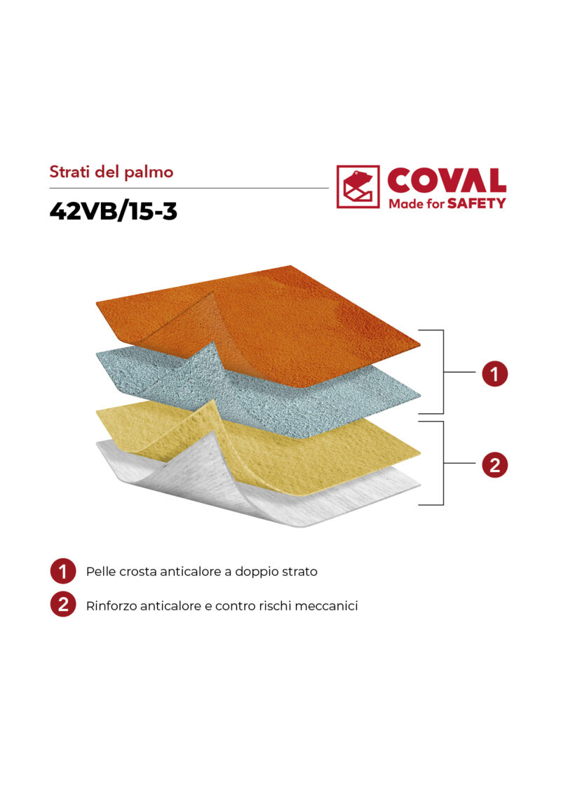42VB 15 3 verticale