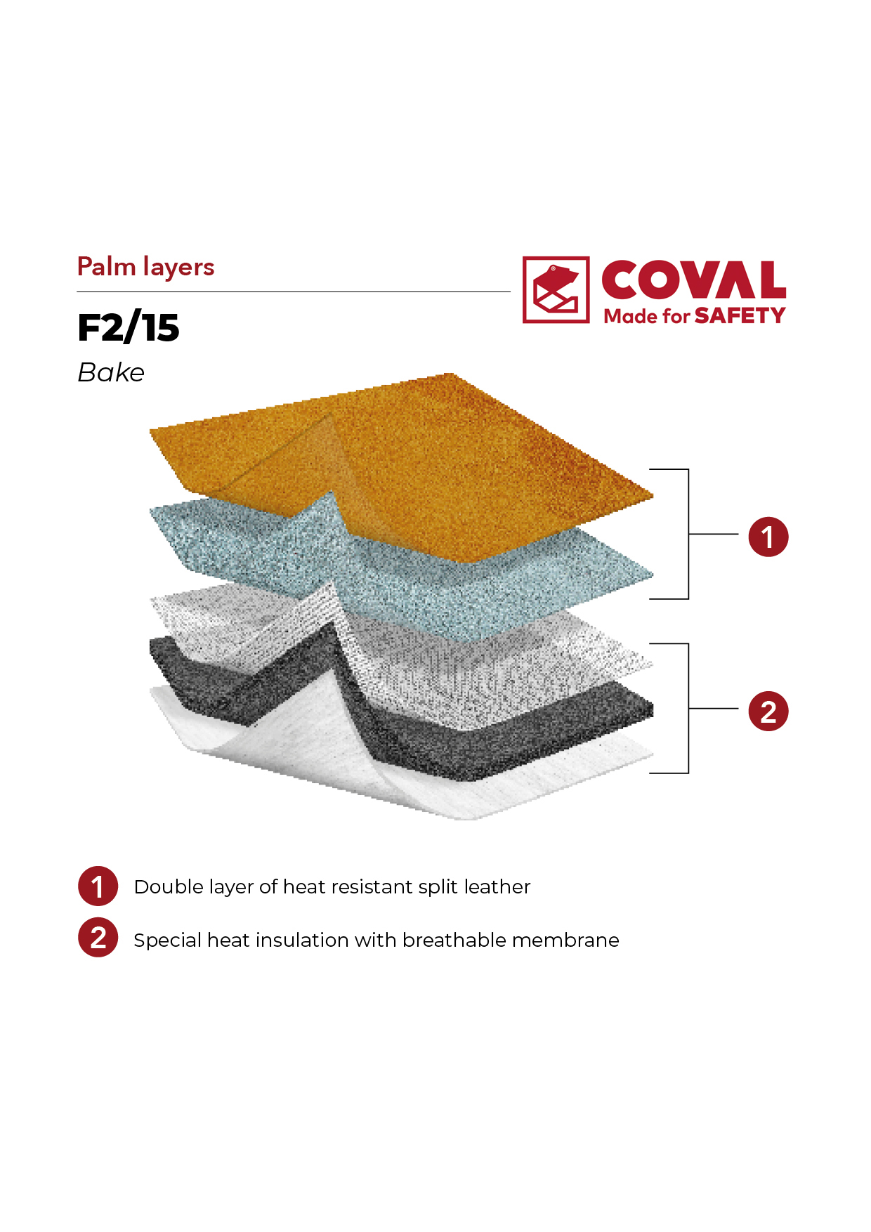 Baking and food industry heat-resistant gloves F2/15 2 F2 15 verticale2