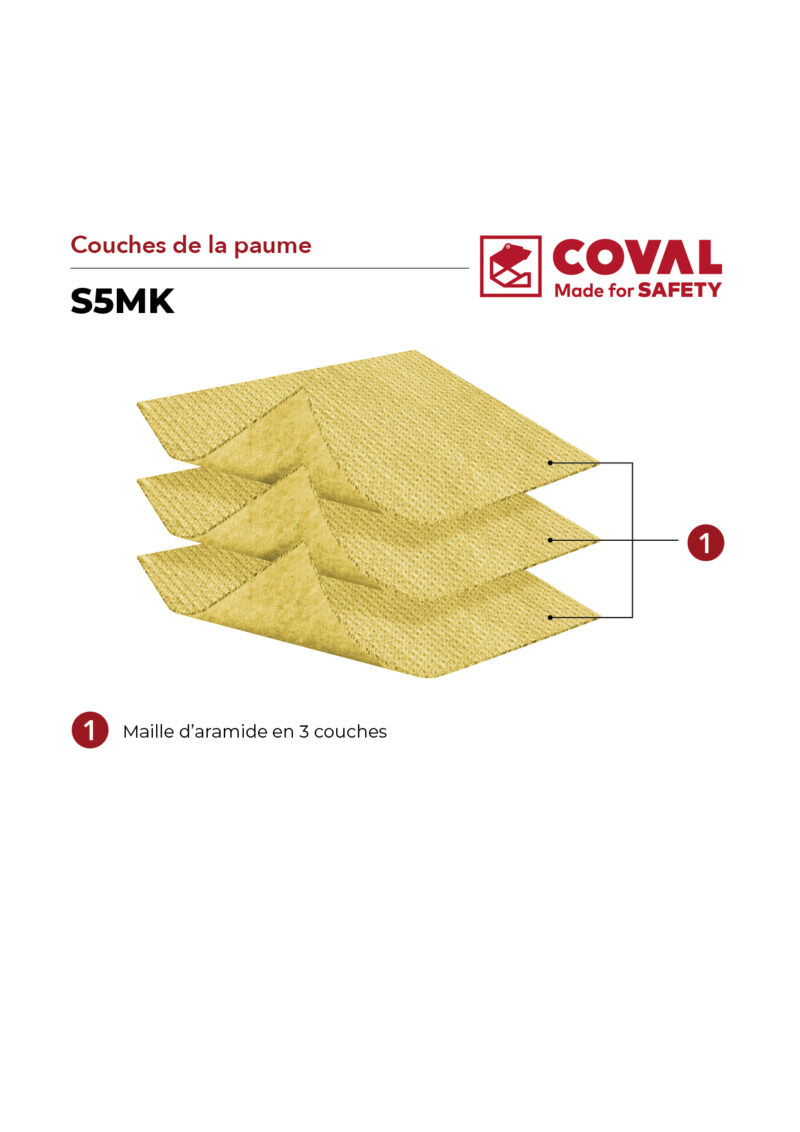 S5MK verticale3