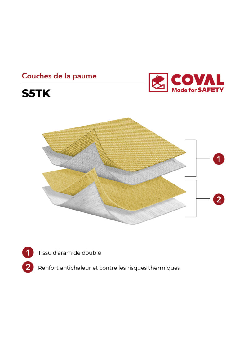 S5TK verticale3