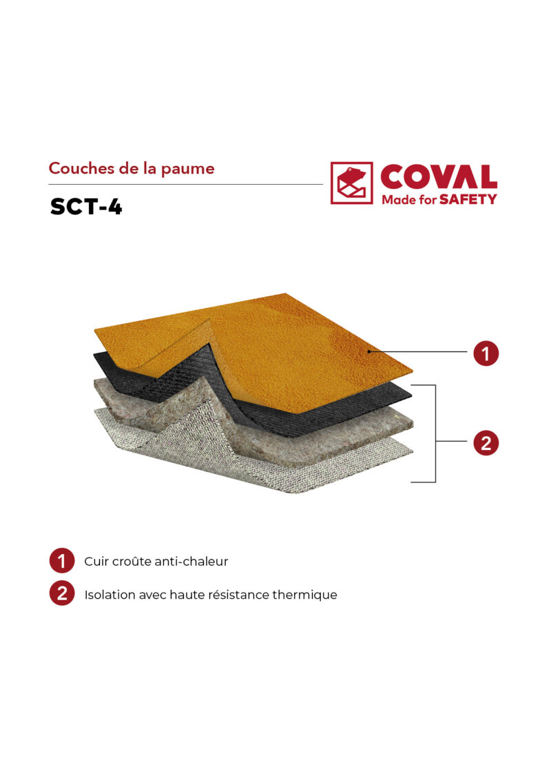 SCT 4 palmo FRA