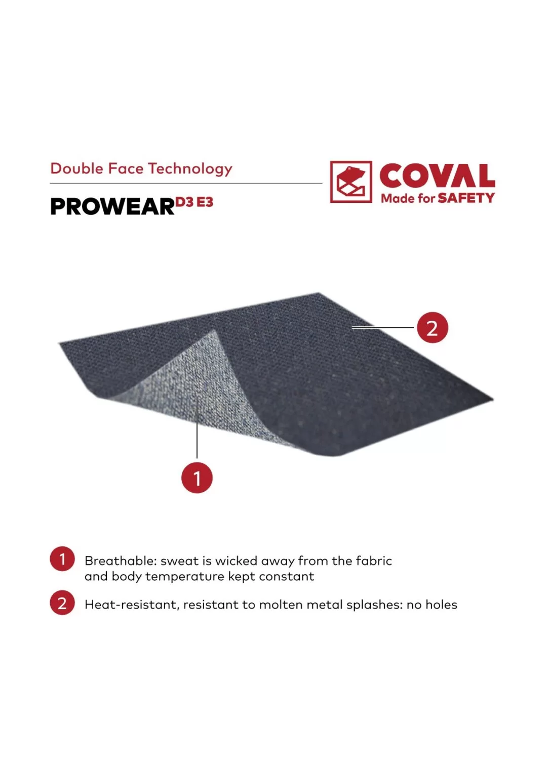 Fireproof jacket for molten metal protection PROWEAR D3 E3 3 infografica Prowear ENG 1086x1536 1